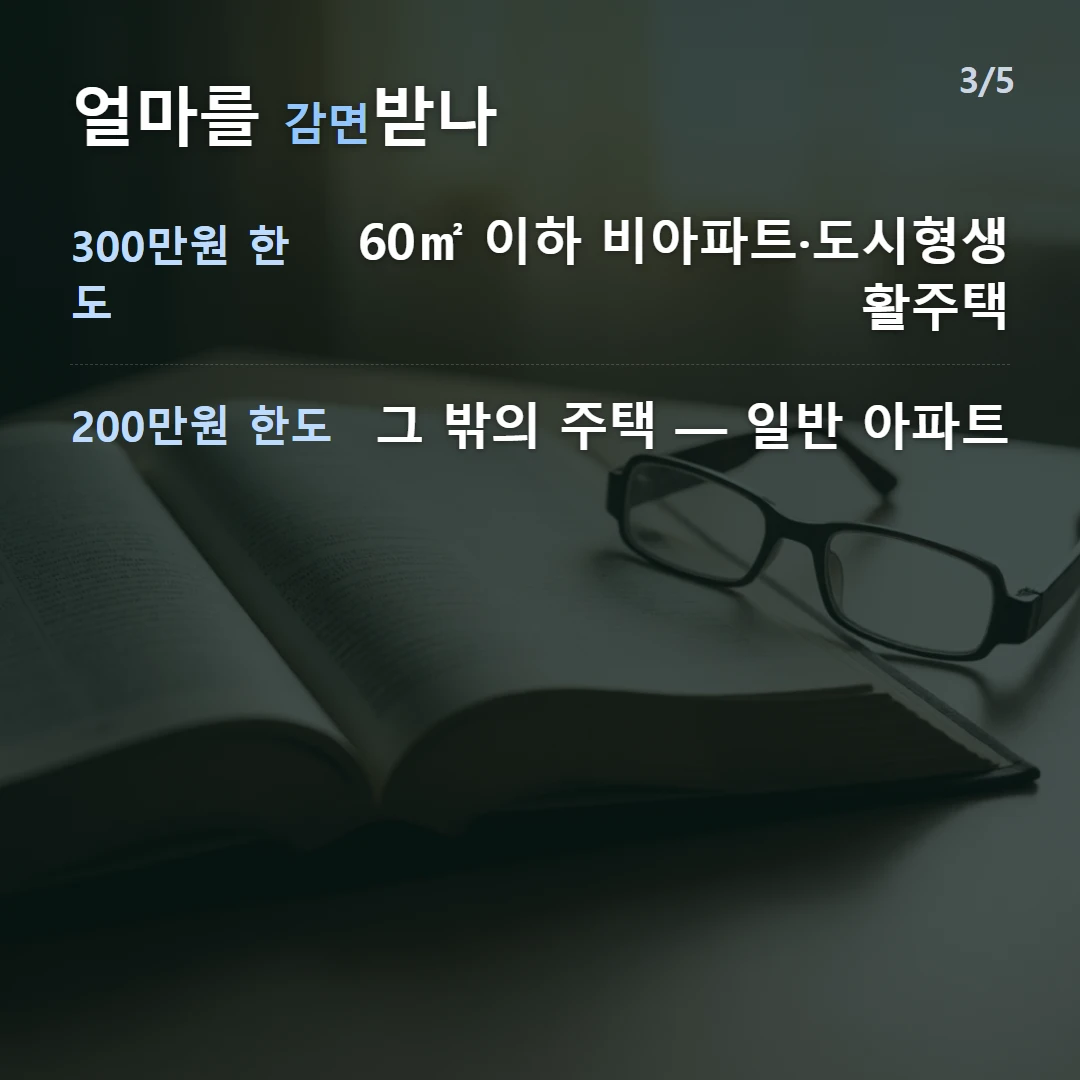 얼마를 감면받나 — 300만원 한도 60㎡ 이하 비아파트·도시형생활주택, 200만원 한도 그 밖의 주택 — 일반 아파트