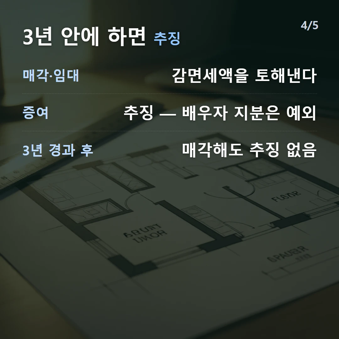 3년 안에 하면 추징 — 매각·임대 감면세액을 토해낸다, 증여 추징 — 배우자 지분은 예외, 3년 경과 후 매각해도 추징 없음