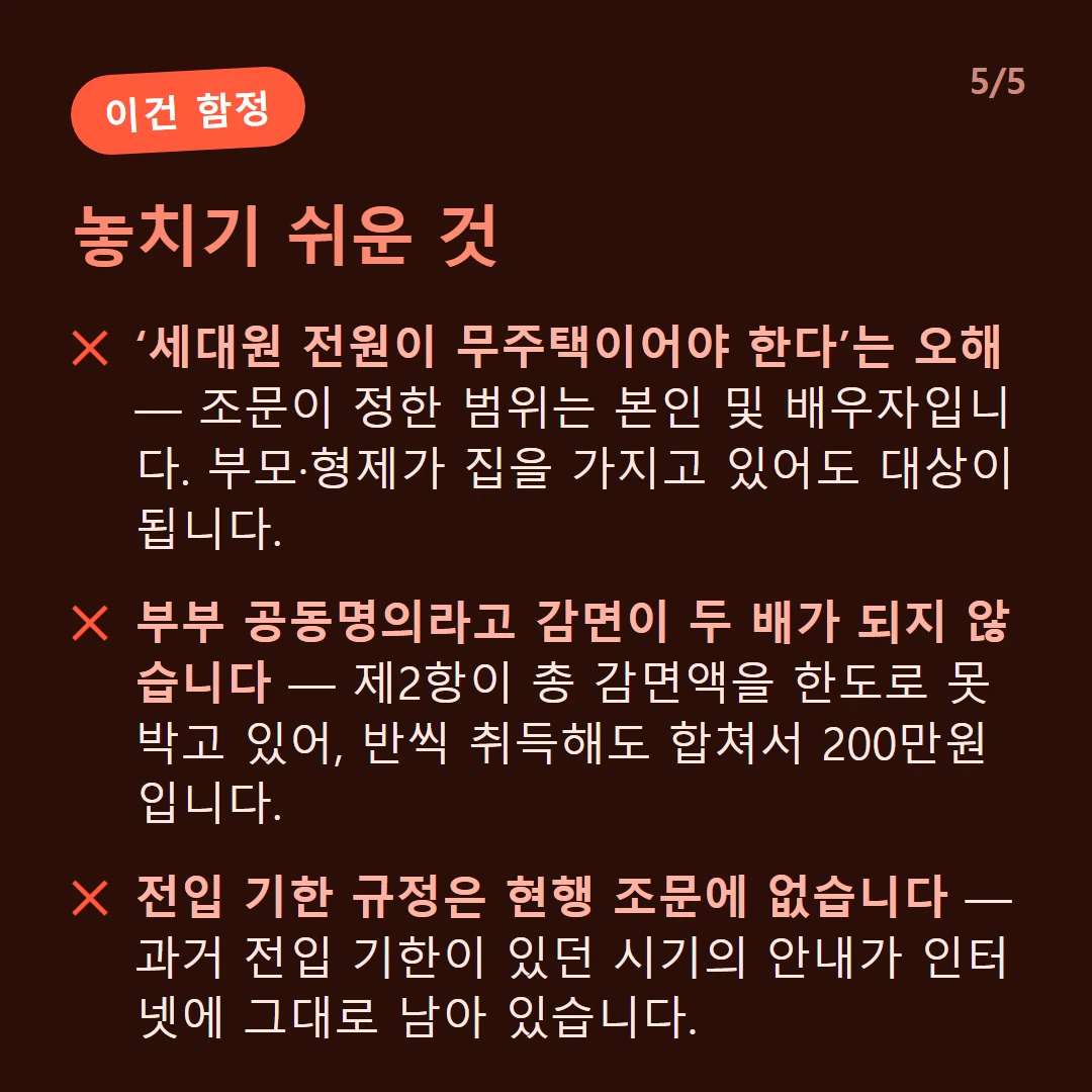 놓치기 쉬운 것 — ‘세대원 전원이 무주택이어야 한다’는 오해 — 조문이 정한 범위는 본인 및 배우자입니다. 부모·형제가 집을 가지고 있어도 대상이 됩니다. / 부부 공동명의라고 감면이 두 배가 되지 않습니다 — 제2항이 총 감면액을 한도로 못박고 있어, 반씩 취득해도 합쳐서 200만원입니다. / 전입 기한 규정은 현행 조문에 없습니다 — 과거 전입 기한이 있던 시기의 안내가 인터넷에 그대로 남아 있습니다.
