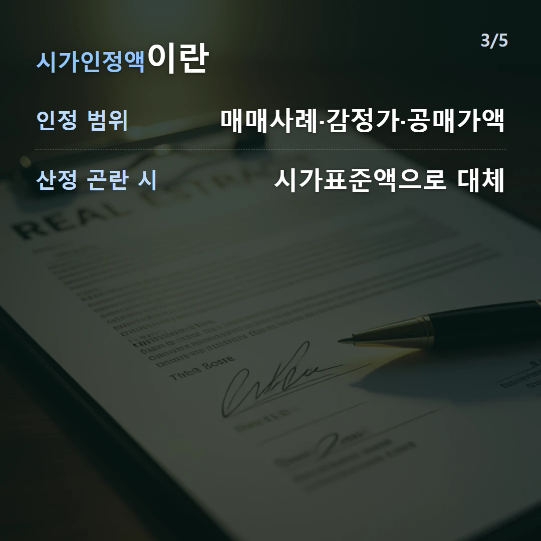 시가인정액이란 — 인정 범위 매매사례·감정가·공매가액, 산정 곤란 시 시가표준액으로 대체