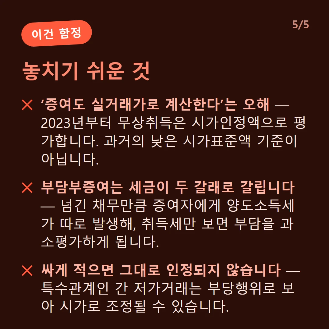놓치기 쉬운 것 — ‘증여도 실거래가로 계산한다’는 오해 — 2023년부터 무상취득은 시가인정액으로 평가합니다. 과거의 낮은 시가표준액 기준이 아닙니다. / 부담부증여는 세금이 두 갈래로 갈립니다 — 넘긴 채무만큼 증여자에게 양도소득세가 따로 발생해, 취득세만 보면 부담을 과소평가하게 됩니다. / 싸게 적으면 그대로 인정되지 않습니다 — 특수관계인 간 저가거래는 부당행위로 보아 시가로 조정될 수 있습니다.