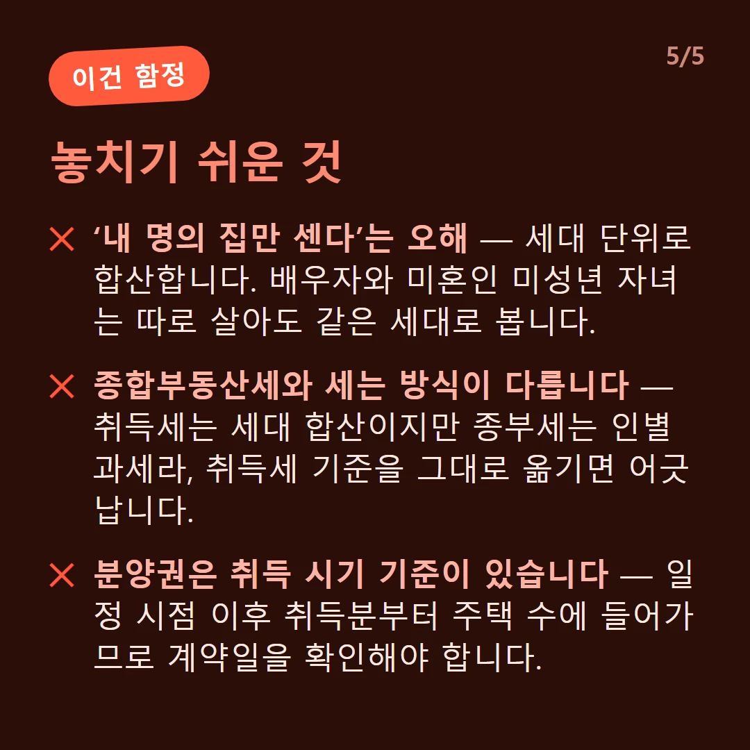 놓치기 쉬운 것 — ‘내 명의 집만 센다’는 오해 — 세대 단위로 합산합니다. 배우자와 미혼인 미성년 자녀는 따로 살아도 같은 세대로 봅니다. / 종합부동산세와 세는 방식이 다릅니다 — 취득세는 세대 합산이지만 종부세는 인별 과세라, 취득세 기준을 그대로 옮기면 어긋납니다. / 분양권은 취득 시기 기준이 있습니다 — 일정 시점 이후 취득분부터 주택 수에 들어가므로 계약일을 확인해야 합니다.