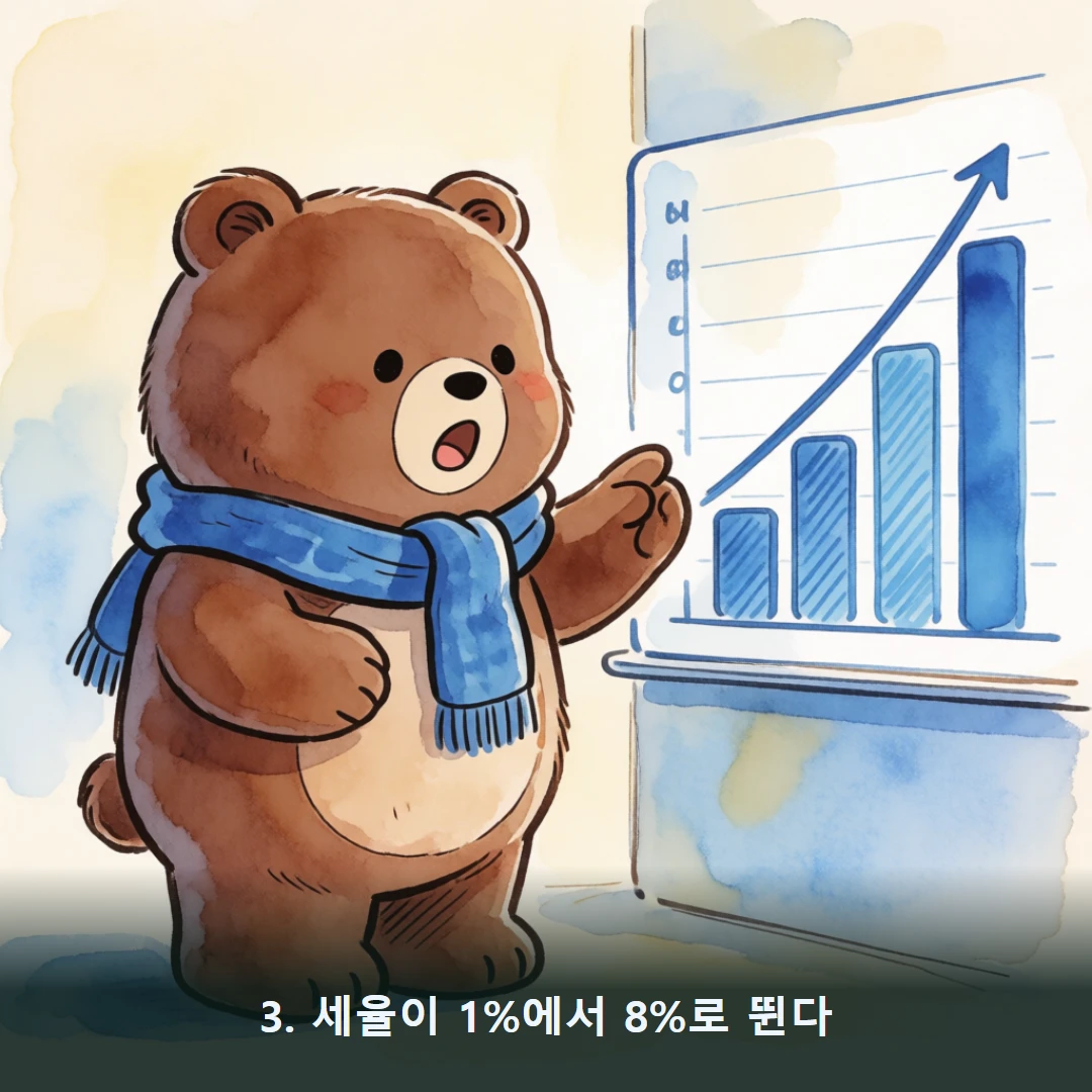 웹툰 3컷 — 3. 세율이 1%에서 8%로 뛴다