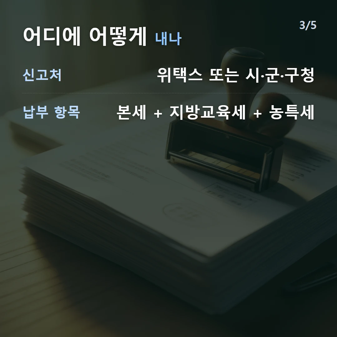 어디에 어떻게 내나 — 신고처 위택스 또는 시·군·구청, 납부 항목 본세 + 지방교육세 + 농특세