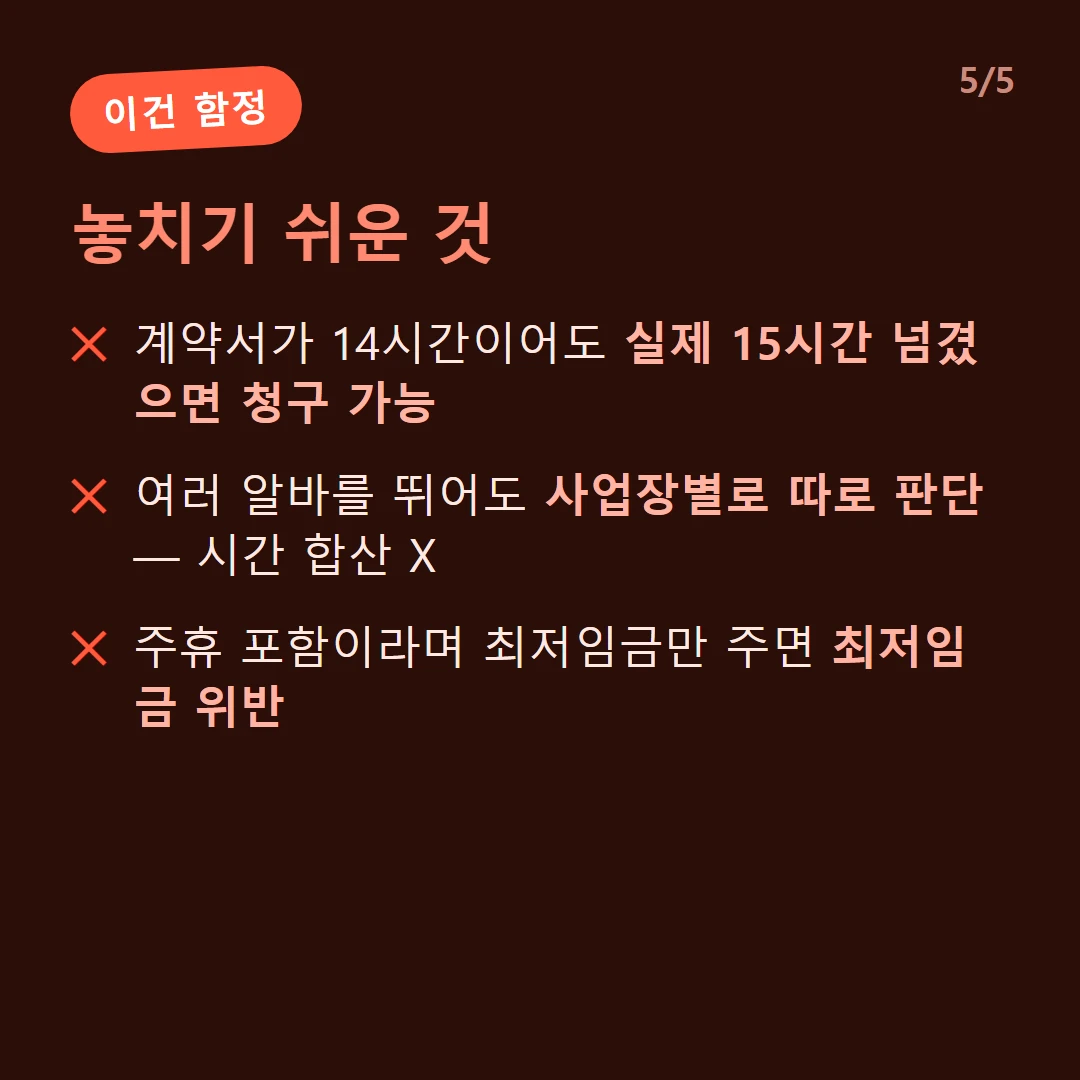 놓치기 쉬운 것 — 계약서가 14시간이어도 실제 15시간 넘겼으면 청구 가능 / 여러 알바를 뛰어도 사업장별로 따로 판단 — 시간 합산 X / 주휴 포함이라며 최저임금만 주면 최저임금 위반