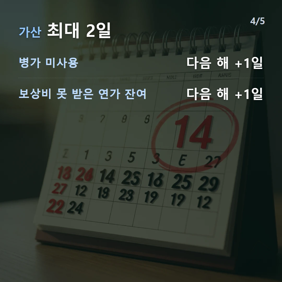 가산 최대 2일 — 병가 미사용 다음 해 +1일, 보상비 못 받은 연가 잔여 다음 해 +1일