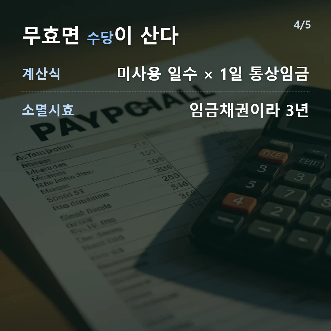 무효면 수당이 산다 — 계산식 미사용 일수 × 1일 통상임금, 소멸시효 임금채권이라 3년