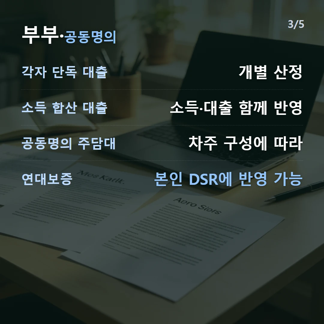 부부·공동명의 — 각자 단독 대출 개별 산정, 소득 합산 대출 소득·대출 함께 반영, 공동명의 주담대 차주 구성에 따라, 연대보증 본인 DSR에 반영 가능