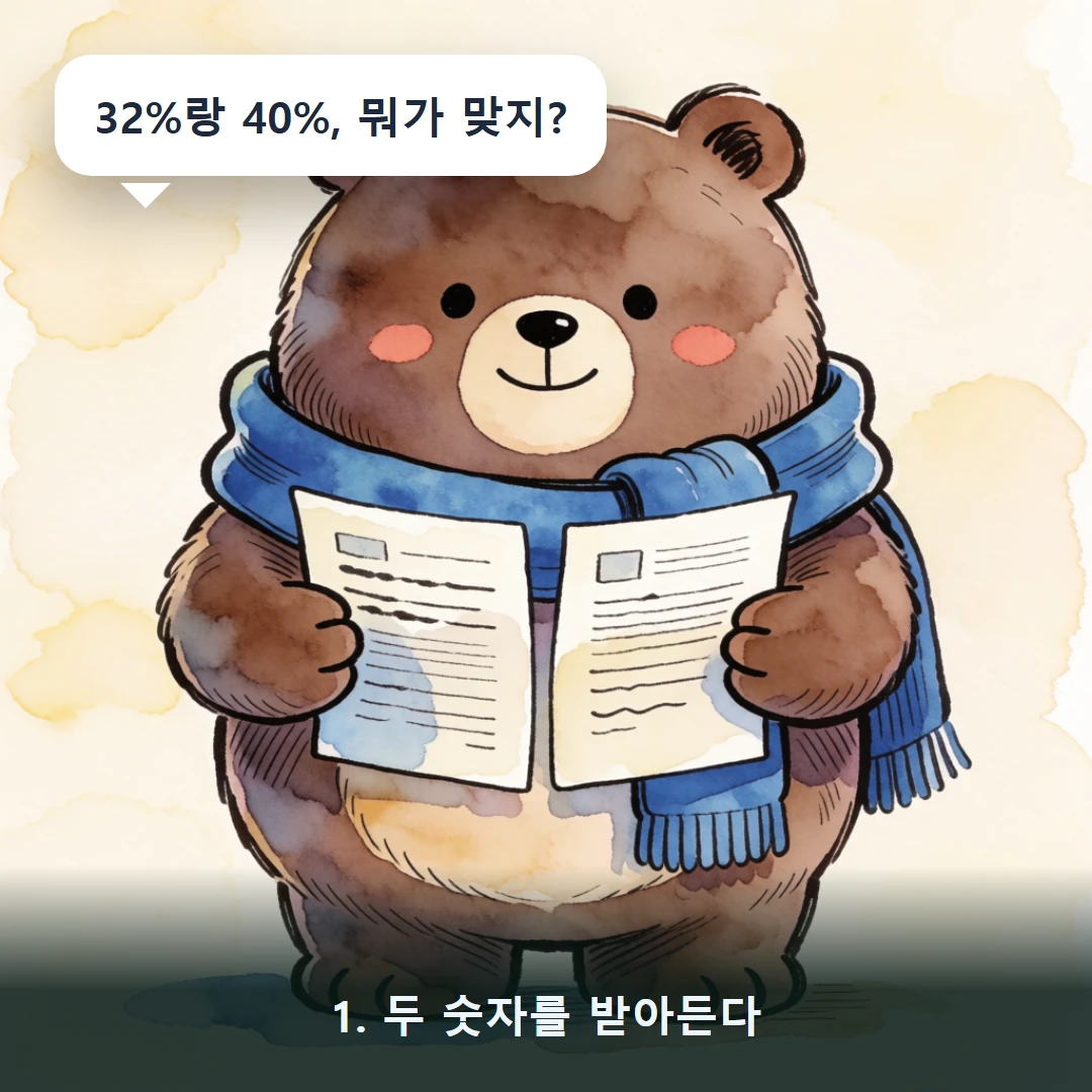 웹툰 1컷 — 1. 두 숫자를 받아든다 (32%랑 40%, 뭐가 맞지?)