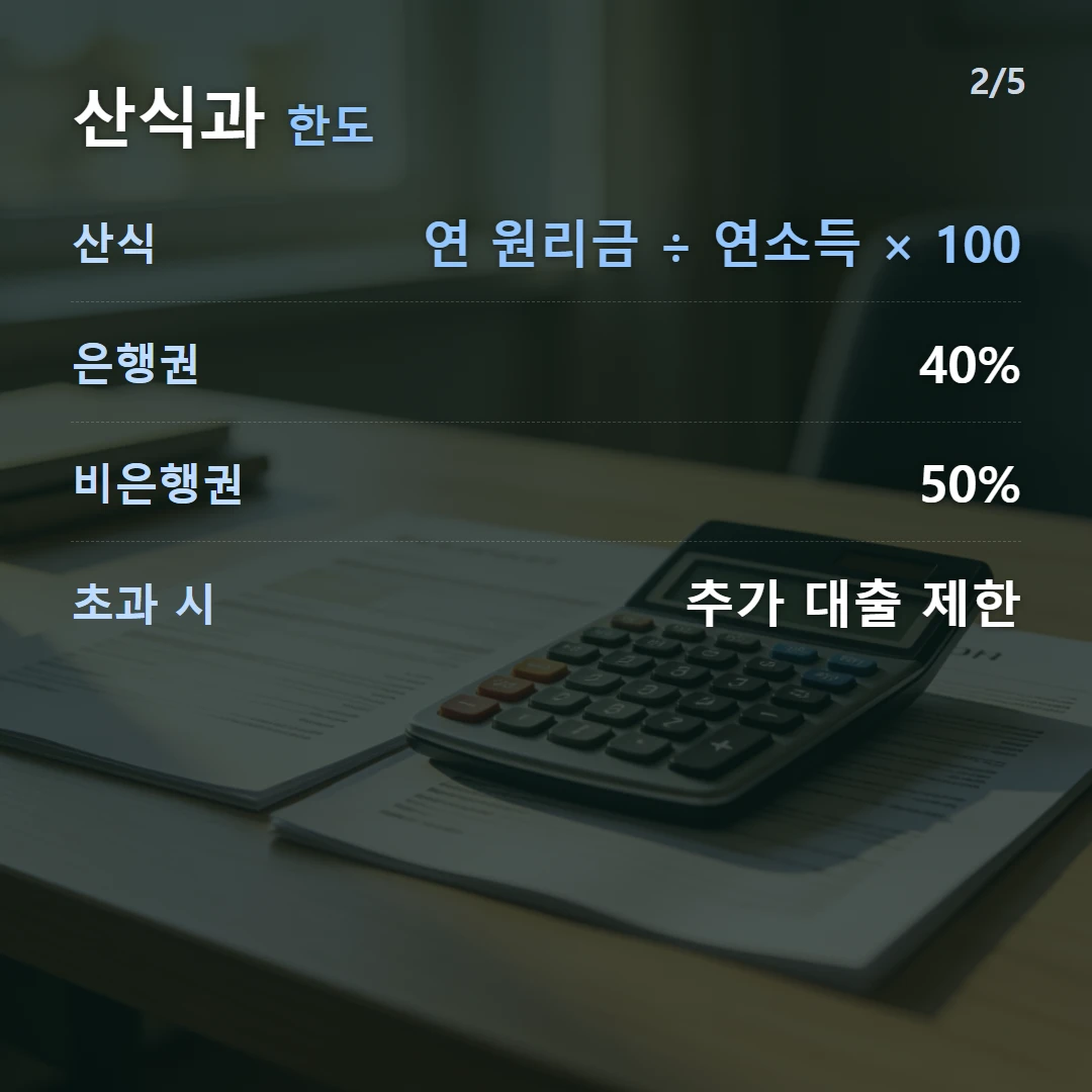 산식과 한도 — 산식 연 원리금 ÷ 연소득 × 100, 은행권 40%, 비은행권 50%, 초과 시 추가 대출 제한