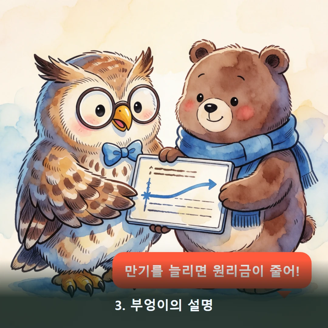 웹툰 3컷 — 3. 부엉이의 설명 (만기를 늘리면 원리금이 줄어!)