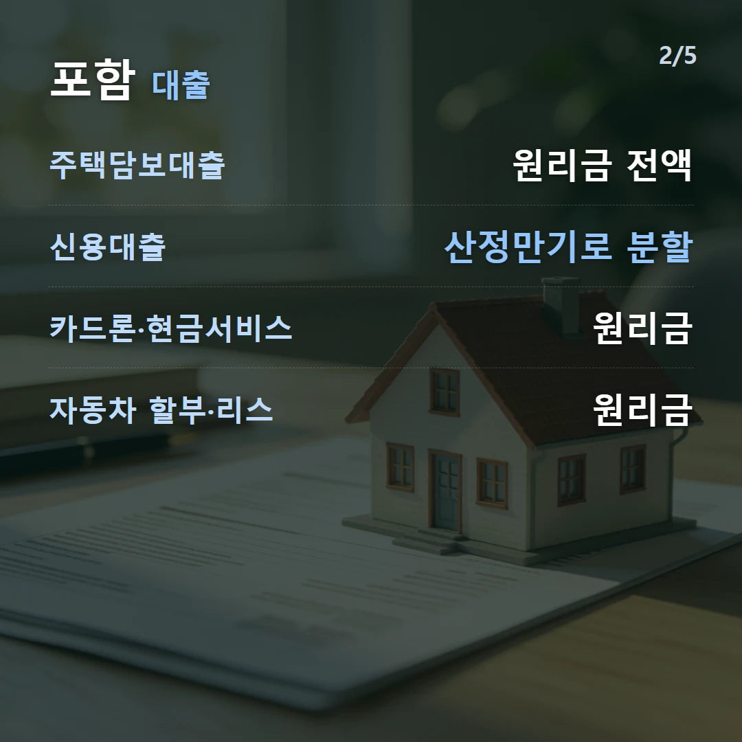 포함 대출 — 주택담보대출 원리금 전액, 신용대출 산정만기로 분할, 카드론·현금서비스 원리금, 자동차 할부·리스 원리금