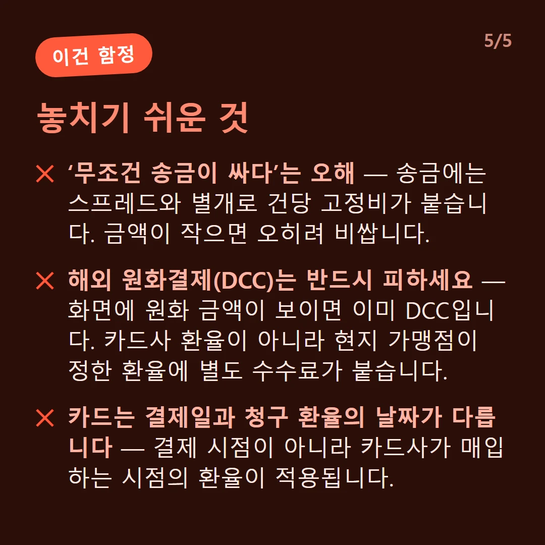 놓치기 쉬운 것 — ‘무조건 송금이 싸다’는 오해 — 송금에는 스프레드와 별개로 건당 고정비가 붙습니다. 금액이 작으면 오히려 비쌉니다. / 해외 원화결제(DCC)는 반드시 피하세요 — 화면에 원화 금액이 보이면 이미 DCC입니다. 카드사 환율이 아니라 현지 가맹점이 정한 환율에 별도 수수료가 붙습니다. / 카드는 결제일과 청구 환율의 날짜가 다릅니다 — 결제 시점이 아니라 카드사가 매입하는 시점의 환율이 적용됩니다.