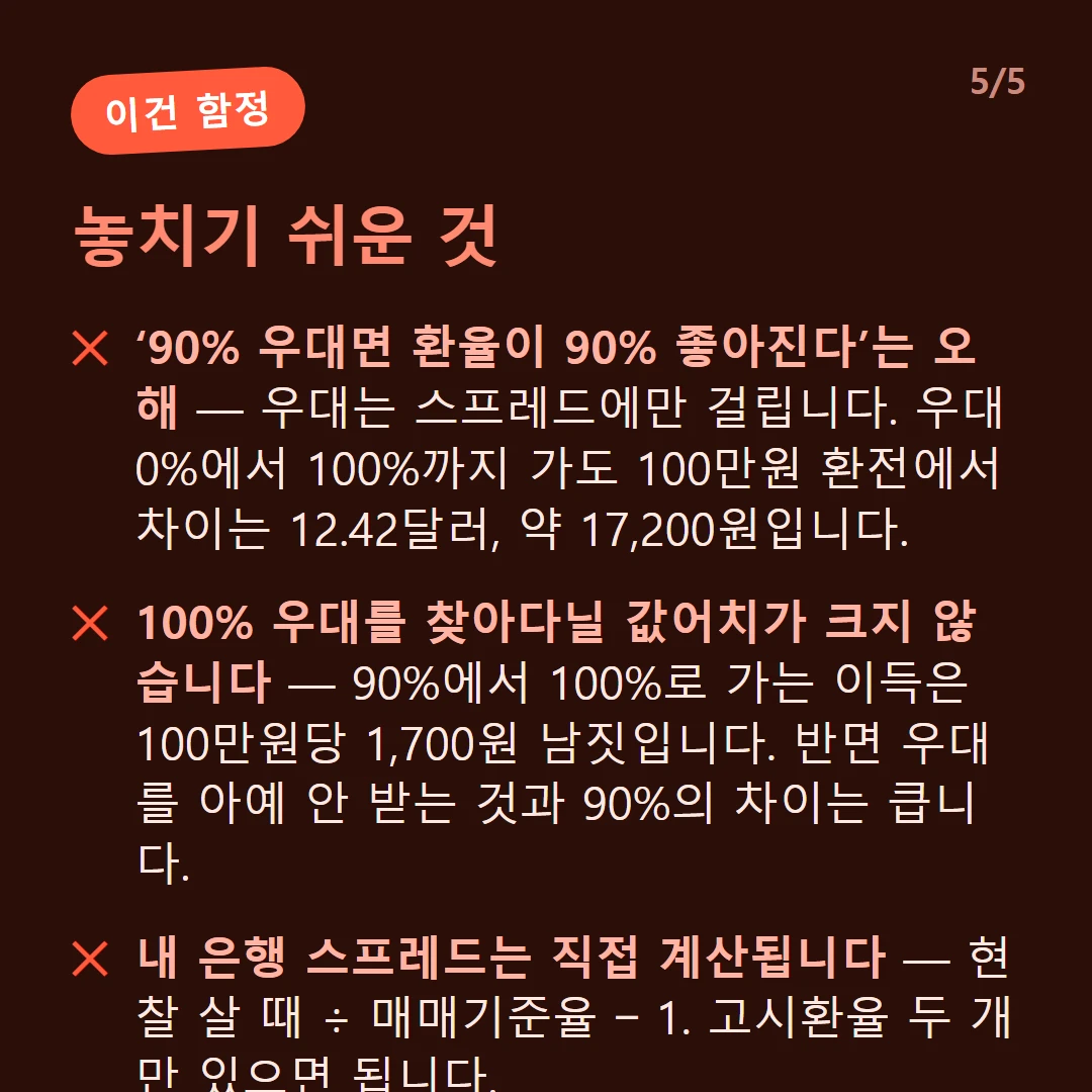 놓치기 쉬운 것 — ‘90% 우대면 환율이 90% 좋아진다’는 오해 — 우대는 스프레드에만 걸립니다. 우대 0%에서 100%까지 가도 100만원 환전에서 차이는 12.42달러, 약 17,200원입니다. / 100% 우대를 찾아다닐 값어치가 크지 않습니다 — 90%에서 100%로 가는 이득은 100만원당 1,700원 남짓입니다. 반면 우대를 아예 안 받는 것과 90%의 차이는 큽니다. / 내 은행 스프레드는 직접 계산됩니다 — 현찰 살 때 ÷ 매매기준율 − 1. 고시환율 두 개만 있으면 됩니다.