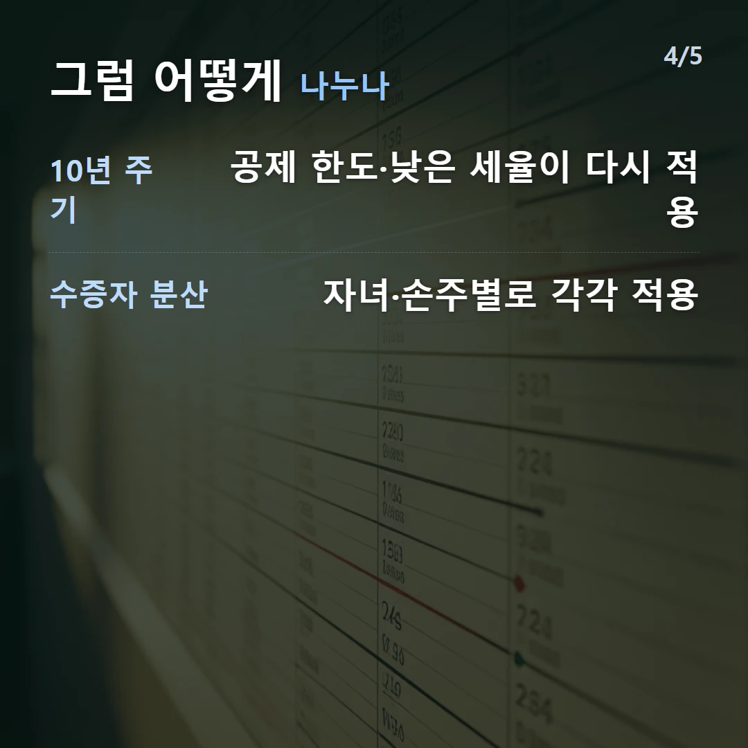 그럼 어떻게 나누나 — 10년 주기 공제 한도·낮은 세율이 다시 적용, 수증자 분산 자녀·손주별로 각각 적용