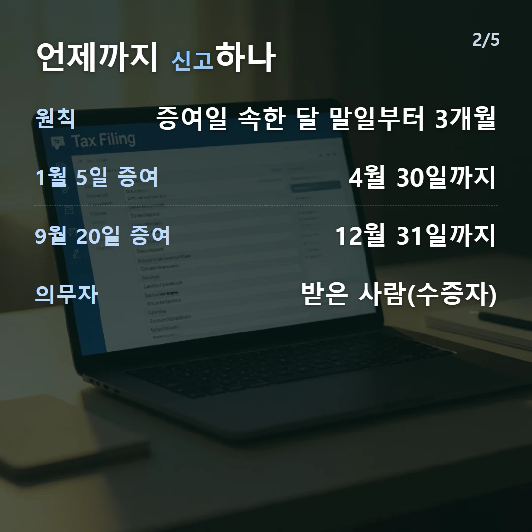 언제까지 신고하나 — 원칙 증여일 속한 달 말일부터 3개월, 1월 5일 증여 4월 30일까지, 9월 20일 증여 12월 31일까지, 의무자 받은 사람(수증자)