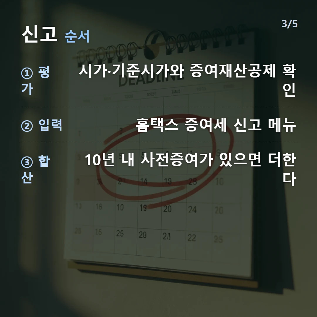 신고 순서 — ① 평가 시가·기준시가와 증여재산공제 확인, ② 입력 홈택스 증여세 신고 메뉴, ③ 합산 10년 내 사전증여가 있으면 더한다