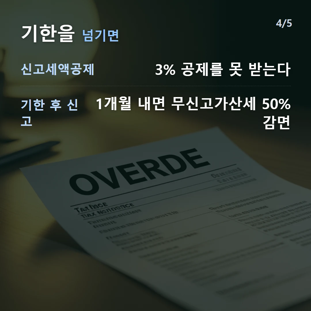 기한을 넘기면 — 신고세액공제 3% 공제를 못 받는다, 기한 후 신고 1개월 내면 무신고가산세 50% 감면