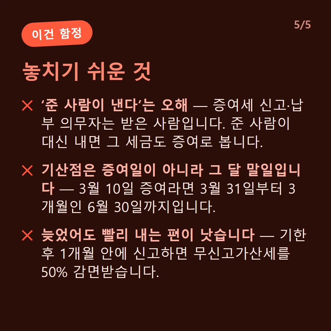 놓치기 쉬운 것 — ‘준 사람이 낸다’는 오해 — 증여세 신고·납부 의무자는 받은 사람입니다. 준 사람이 대신 내면 그 세금도 증여로 봅니다. / 기산점은 증여일이 아니라 그 달 말일입니다 — 3월 10일 증여라면 3월 31일부터 3개월인 6월 30일까지입니다. / 늦었어도 빨리 내는 편이 낫습니다 — 기한 후 1개월 안에 신고하면 무신고가산세를 50% 감면받습니다.