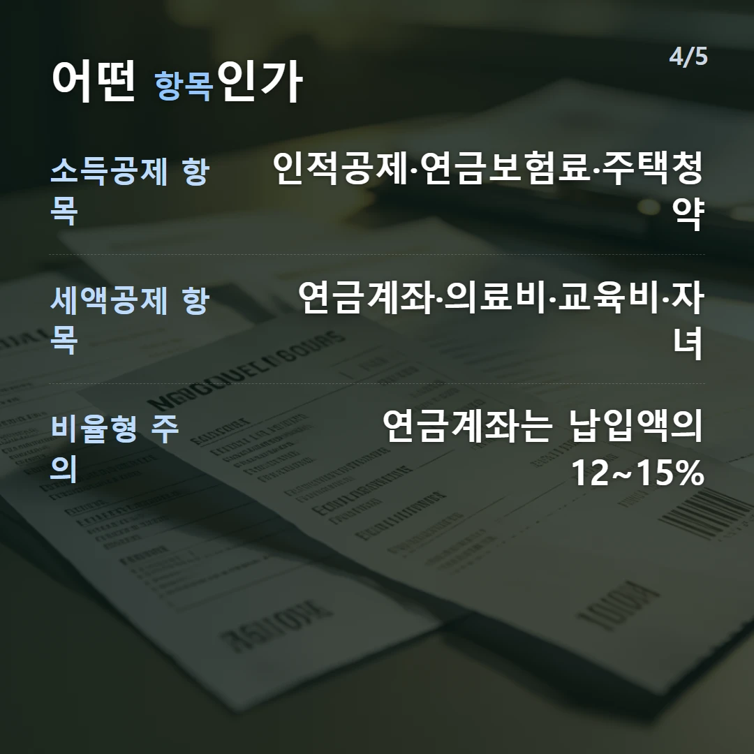 어떤 항목인가 — 소득공제 항목 인적공제·연금보험료·주택청약, 세액공제 항목 연금계좌·의료비·교육비·자녀, 비율형 주의 연금계좌는 납입액의 12~15%