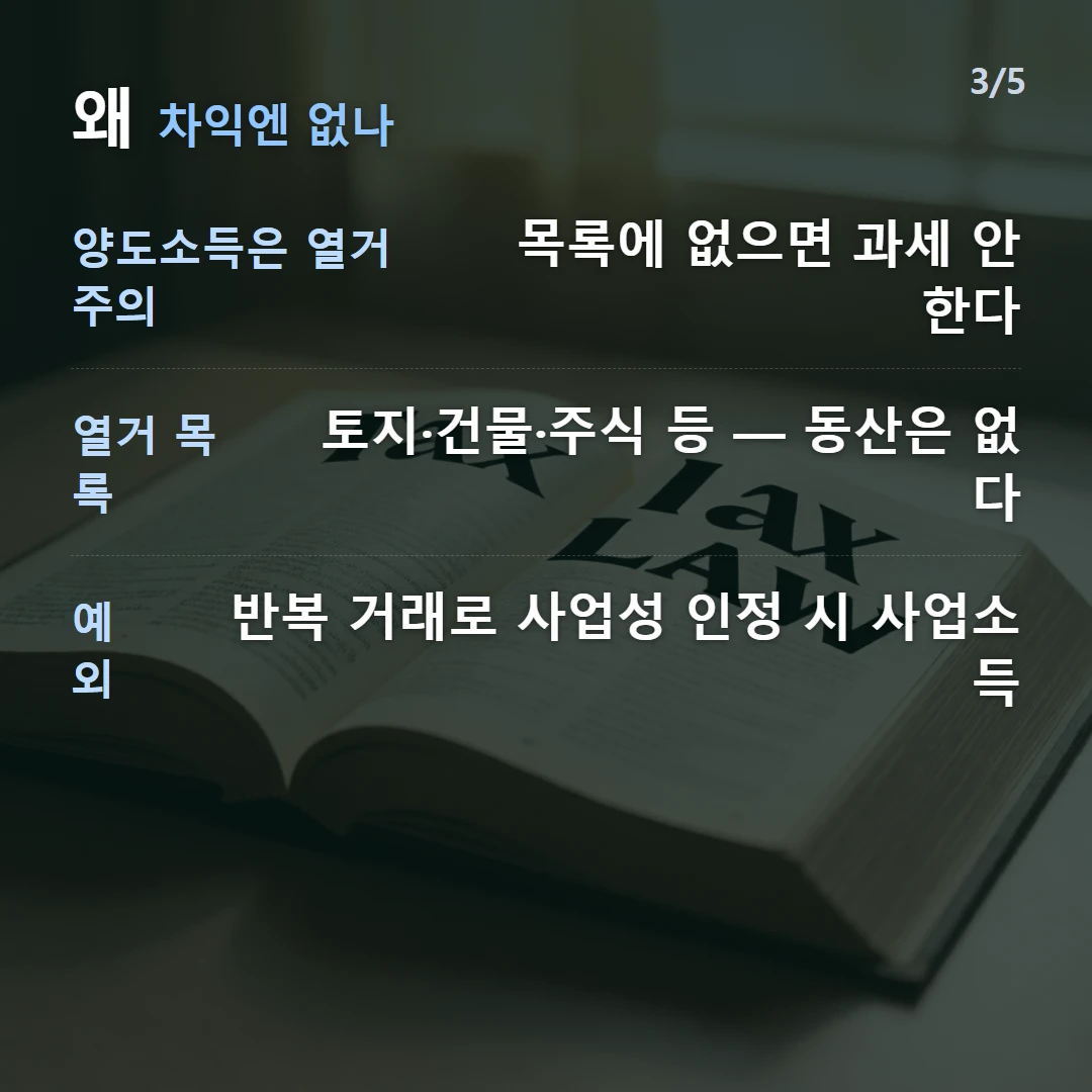 왜 차익엔 없나 — 양도소득은 열거주의 목록에 없으면 과세 안 한다, 열거 목록 토지·건물·주식 등 — 동산은 없다, 예외 반복 거래로 사업성 인정 시 사업소득