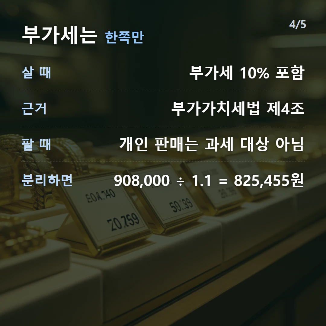 부가세는 한쪽만 — 살 때 부가세 10% 포함, 근거 부가가치세법 제4조, 팔 때 개인 판매는 과세 대상 아님, 분리하면 908,000 ÷ 1.1 = 825,455원