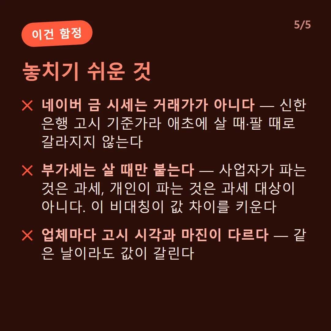 놓치기 쉬운 것 — 네이버 금 시세는 거래가가 아니다 — 신한은행 고시 기준가라 애초에 살 때·팔 때로 갈라지지 않는다 / 부가세는 살 때만 붙는다 — 사업자가 파는 것은 과세, 개인이 파는 것은 과세 대상이 아니다. 이 비대칭이 값 차이를 키운다 / 업체마다 고시 시각과 마진이 다르다 — 같은 날이라도 값이 갈린다