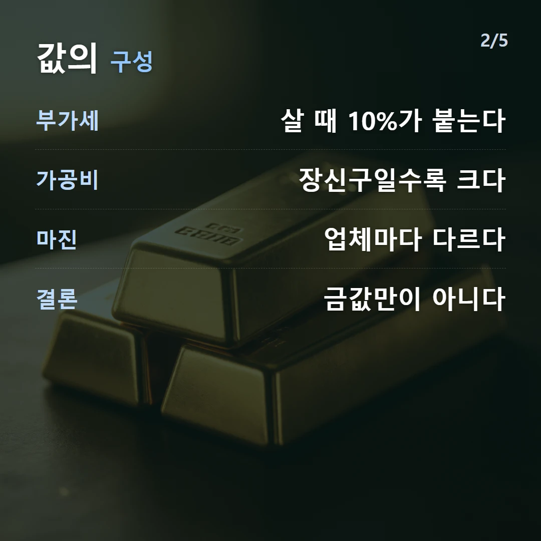 값의 구성 — 부가세 살 때 10%가 붙는다, 가공비 장신구일수록 크다, 마진 업체마다 다르다, 결론 금값만이 아니다