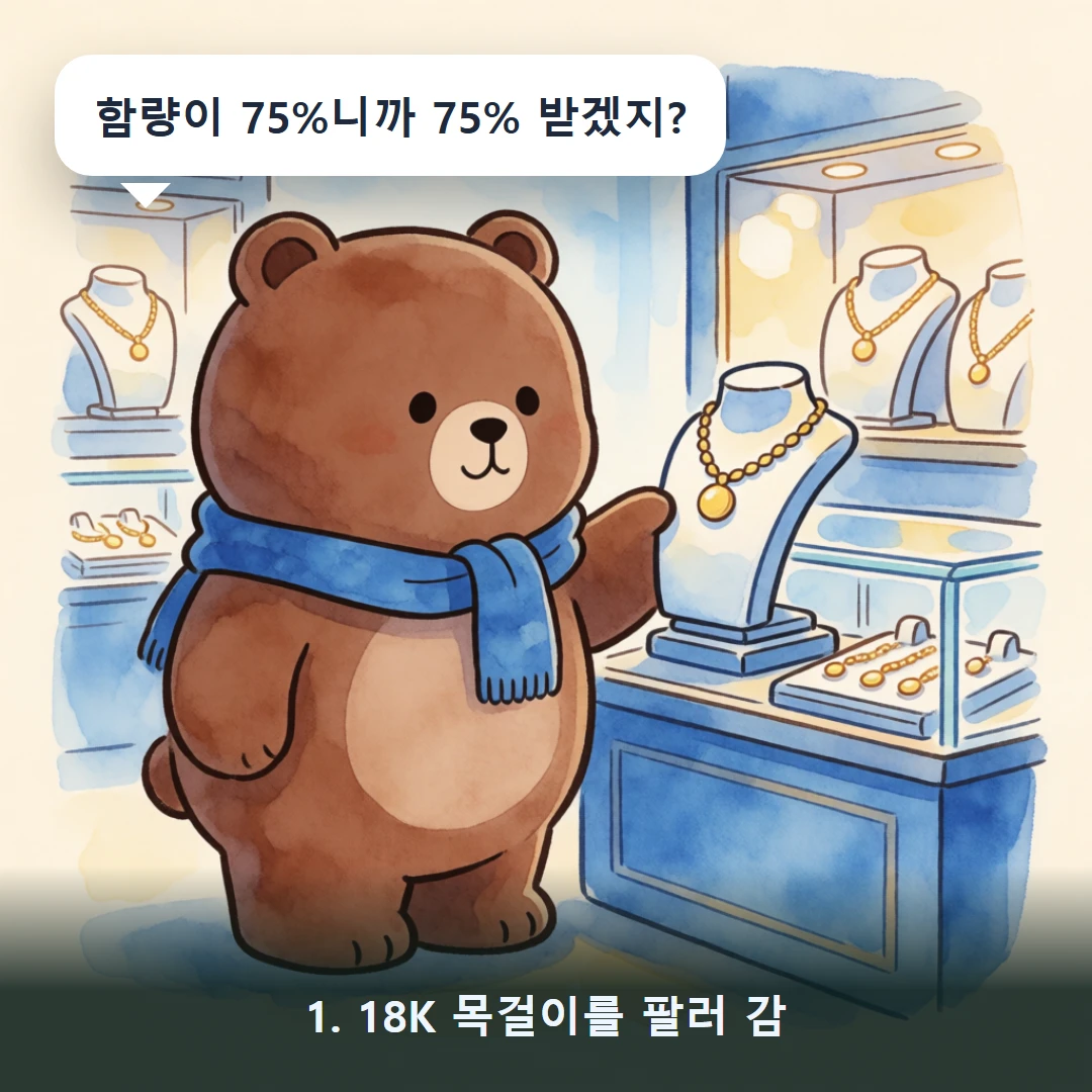 웹툰 1컷 — 1. 18K 목걸이를 팔러 감 (함량이 75%니까 75% 받겠지?)