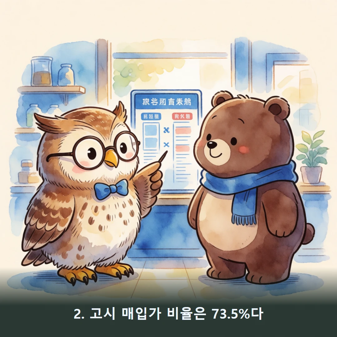 웹툰 2컷 — 2. 고시 매입가 비율은 73.5%다