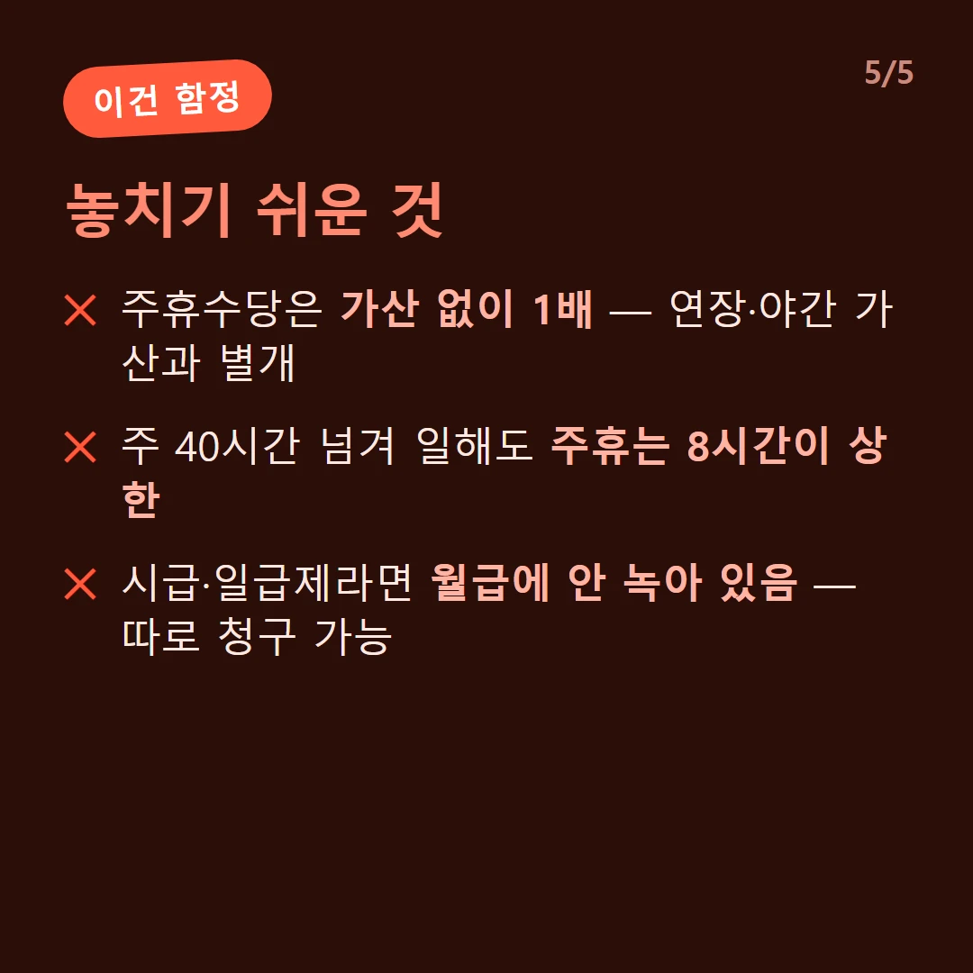 놓치기 쉬운 것 — 주휴수당은 가산 없이 1배 — 연장·야간 가산과 별개 / 주 40시간 넘겨 일해도 주휴는 8시간이 상한 / 시급·일급제라면 월급에 안 녹아 있음 — 따로 청구 가능