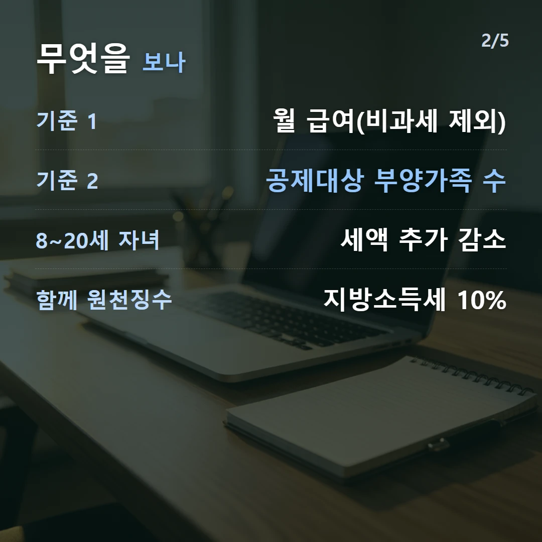 무엇을 보나 — 기준 1 월 급여(비과세 제외), 기준 2 공제대상 부양가족 수, 8~20세 자녀 세액 추가 감소, 함께 원천징수 지방소득세 10%