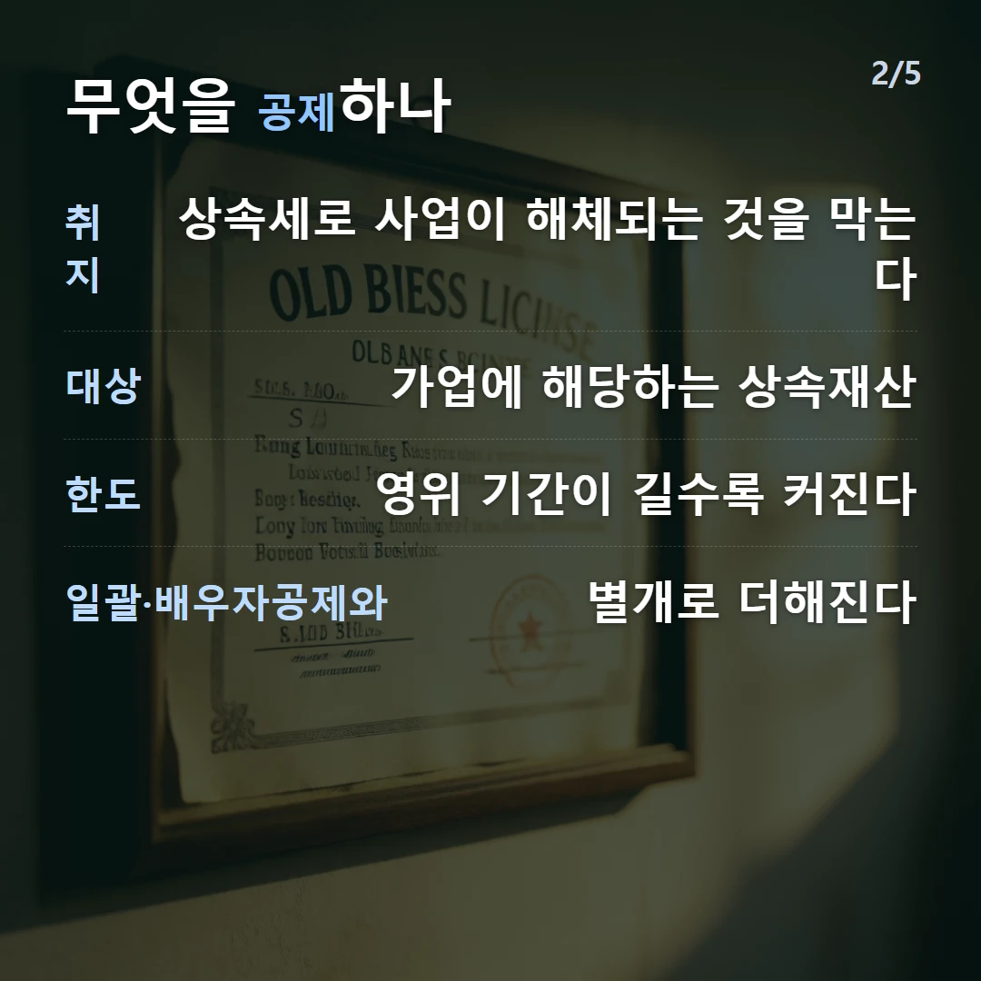 무엇을 공제하나 — 취지 상속세로 사업이 해체되는 것을 막는다, 대상 가업에 해당하는 상속재산, 한도 영위 기간이 길수록 커진다, 일괄·배우자공제와 별개로 더해진다