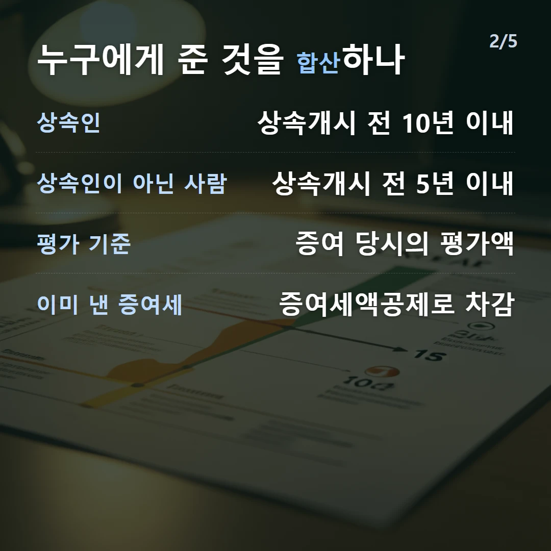 누구에게 준 것을 합산하나 — 상속인 상속개시 전 10년 이내, 상속인이 아닌 사람 상속개시 전 5년 이내, 평가 기준 증여 당시의 평가액, 이미 낸 증여세 증여세액공제로 차감
