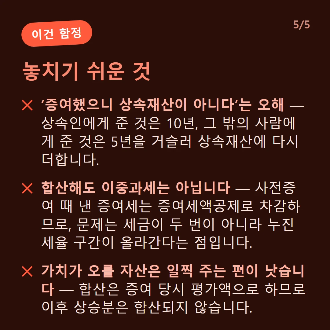놓치기 쉬운 것 — ‘증여했으니 상속재산이 아니다’는 오해 — 상속인에게 준 것은 10년, 그 밖의 사람에게 준 것은 5년을 거슬러 상속재산에 다시 더합니다. / 합산해도 이중과세는 아닙니다 — 사전증여 때 낸 증여세는 증여세액공제로 차감하므로, 문제는 세금이 두 번이 아니라 누진세율 구간이 올라간다는 점입니다. / 가치가 오를 자산은 일찍 주는 편이 낫습니다 — 합산은 증여 당시 평가액으로 하므로 이후 상승분은 합산되지 않습니다.