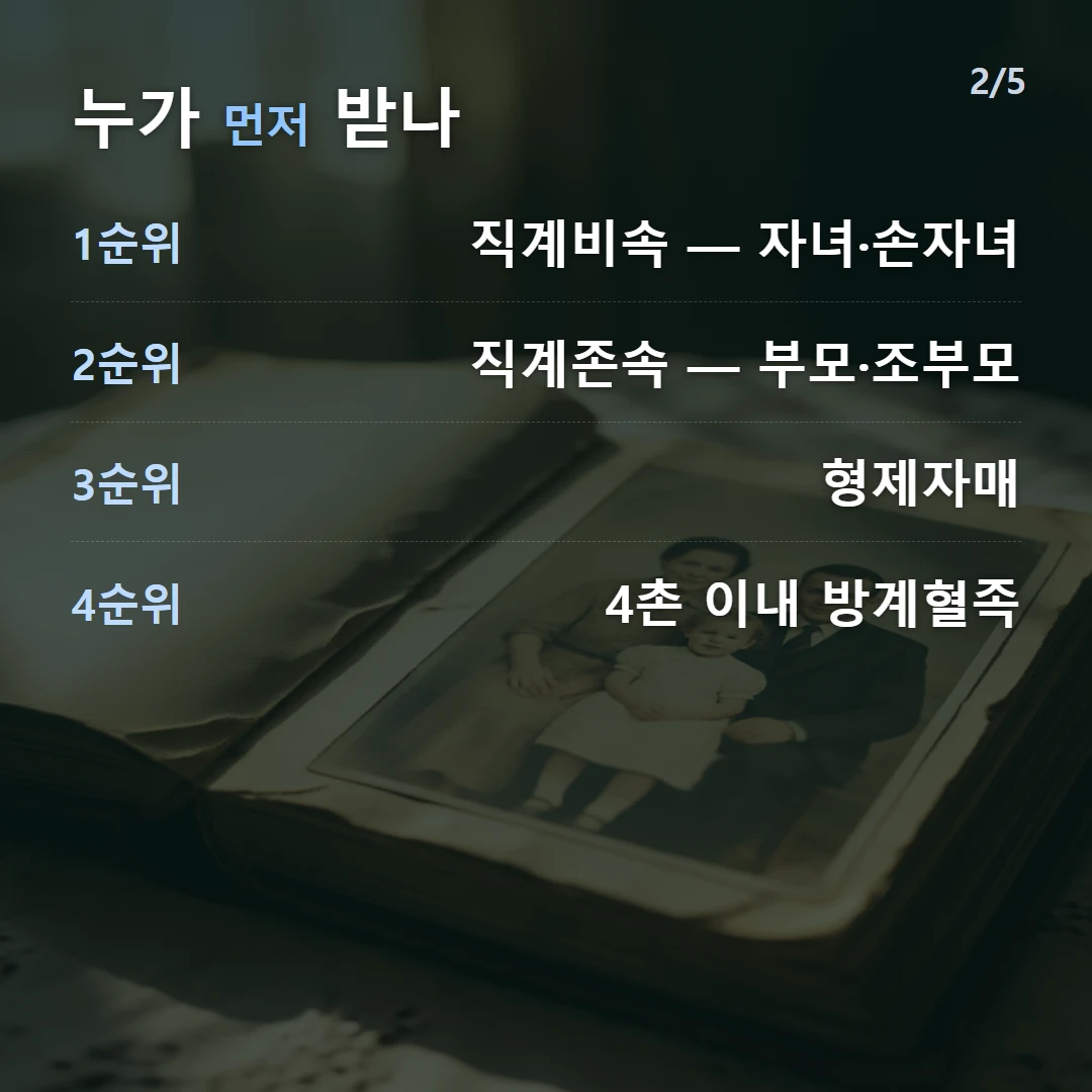 누가 먼저 받나 — 1순위 직계비속 — 자녀·손자녀, 2순위 직계존속 — 부모·조부모, 3순위 형제자매, 4순위 4촌 이내 방계혈족