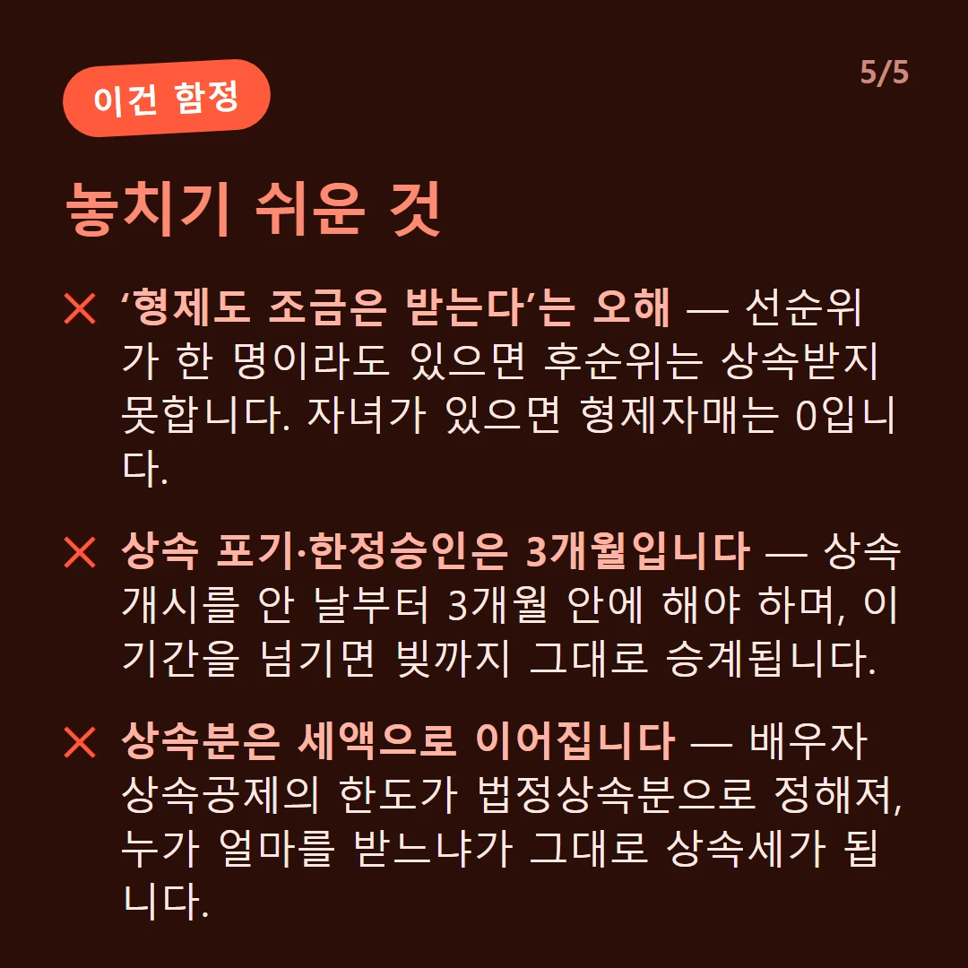 놓치기 쉬운 것 — ‘형제도 조금은 받는다’는 오해 — 선순위가 한 명이라도 있으면 후순위는 상속받지 못합니다. 자녀가 있으면 형제자매는 0입니다. / 상속 포기·한정승인은 3개월입니다 — 상속개시를 안 날부터 3개월 안에 해야 하며, 이 기간을 넘기면 빚까지 그대로 승계됩니다. / 상속분은 세액으로 이어집니다 — 배우자 상속공제의 한도가 법정상속분으로 정해져, 누가 얼마를 받느냐가 그대로 상속세가 됩니다.