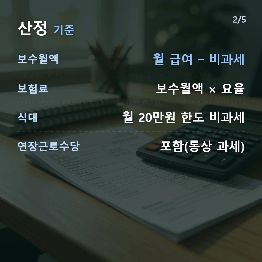 산정 기준 — 보수월액 월 급여 − 비과세, 보험료 보수월액 × 요율, 식대 월 20만원 한도 비과세, 연장근로수당 포함(통상 과세)
