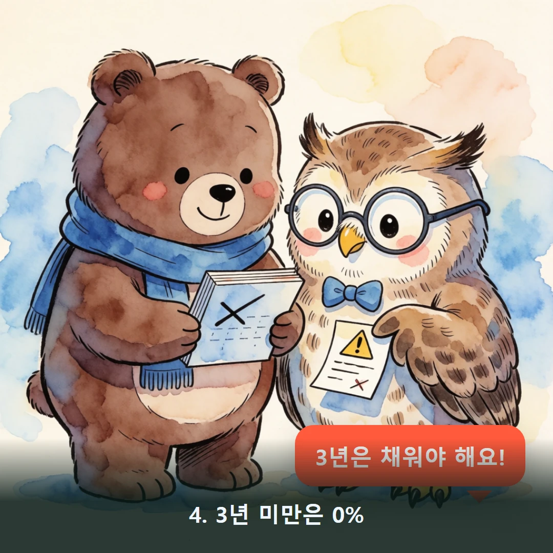 웹툰 4컷 — 4. 3년 미만은 0% (3년은 채워야 해요!)