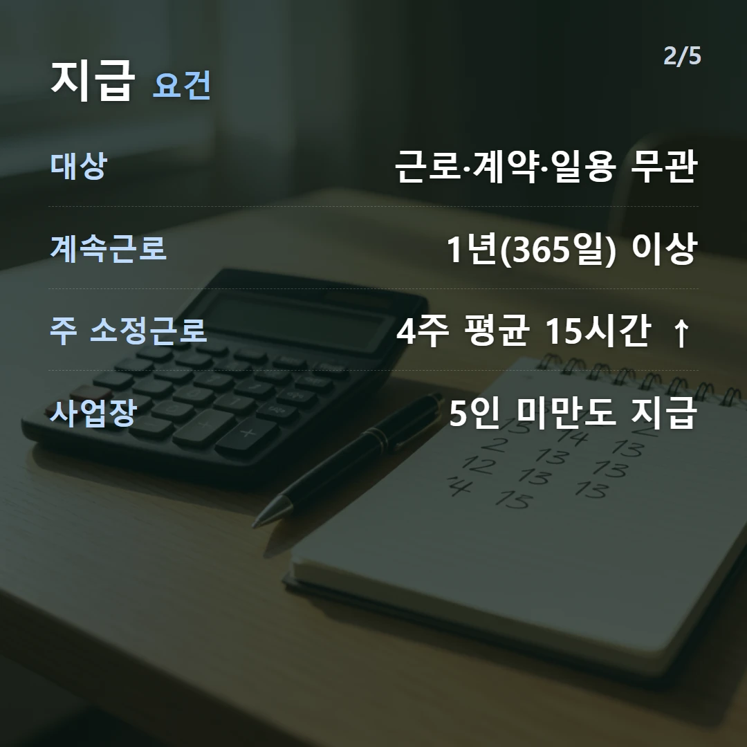 지급 요건 — 대상 근로·계약·일용 무관, 계속근로 1년(365일) 이상, 주 소정근로 4주 평균 15시간 ↑, 사업장 5인 미만도 지급