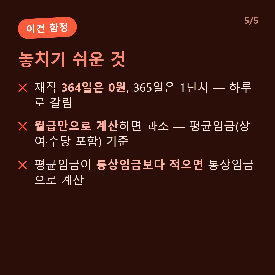 놓치기 쉬운 것 — 재직 364일은 0원, 365일은 1년치 — 하루로 갈림 / 월급만으로 계산하면 과소 — 평균임금(상여·수당 포함) 기준 / 평균임금이 통상임금보다 적으면 통상임금으로 계산
