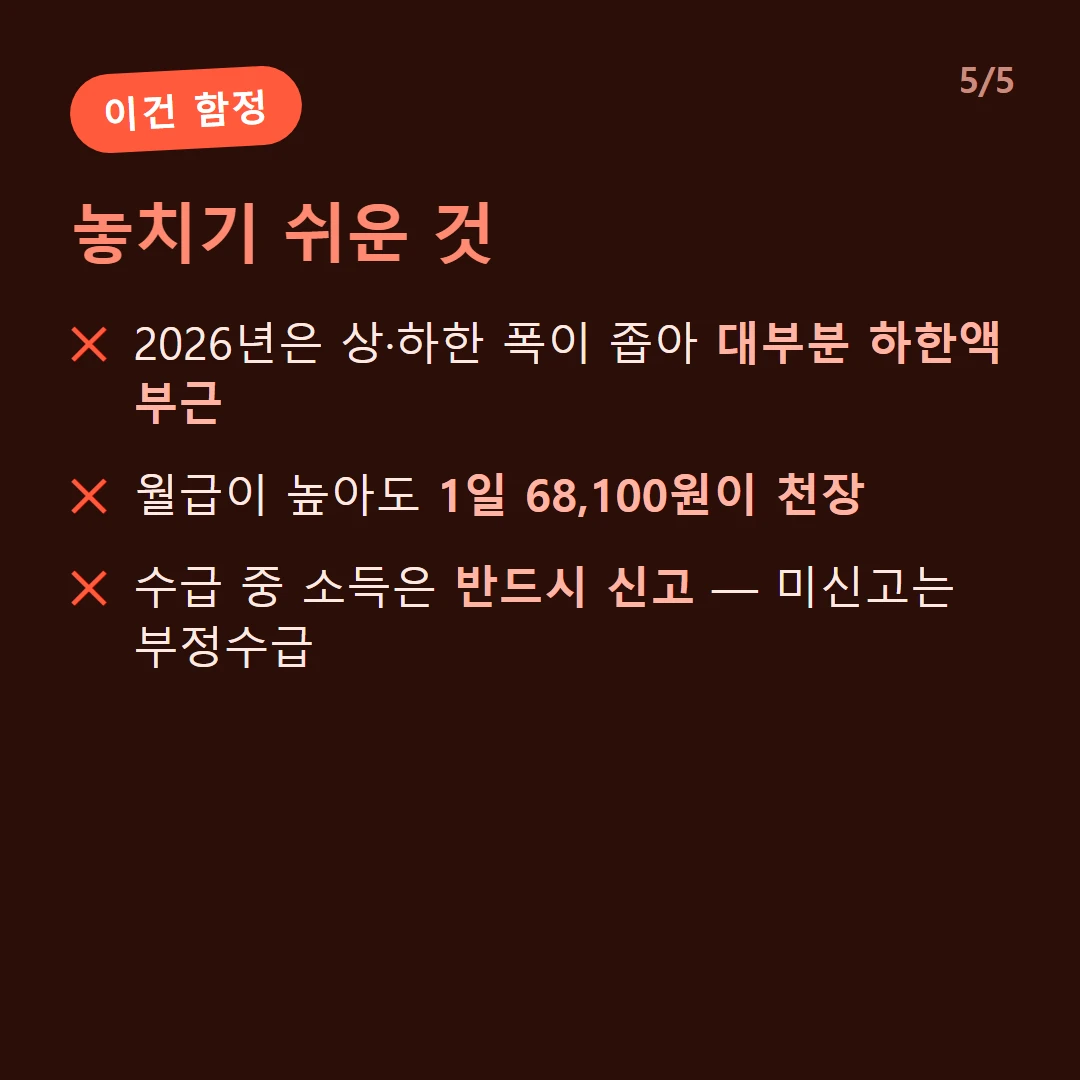 놓치기 쉬운 것 — 2026년은 상·하한 폭이 좁아 대부분 하한액 부근 / 월급이 높아도 1일 68,100원이 천장 / 수급 중 소득은 반드시 신고 — 미신고는 부정수급