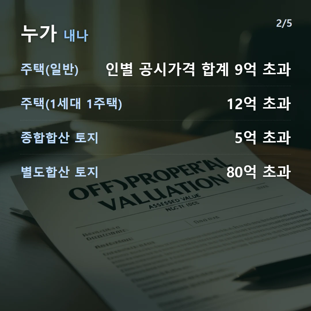 누가 내나 — 주택(일반) 인별 공시가격 합계 9억 초과, 주택(1세대 1주택) 12억 초과, 종합합산 토지 5억 초과, 별도합산 토지 80억 초과