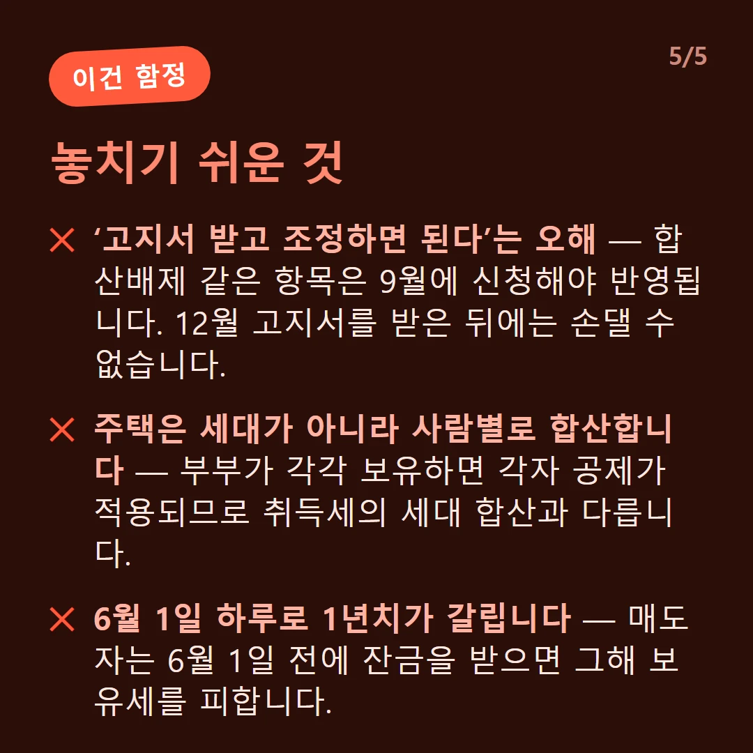 놓치기 쉬운 것 — ‘고지서 받고 조정하면 된다’는 오해 — 합산배제 같은 항목은 9월에 신청해야 반영됩니다. 12월 고지서를 받은 뒤에는 손댈 수 없습니다. / 주택은 세대가 아니라 사람별로 합산합니다 — 부부가 각각 보유하면 각자 공제가 적용되므로 취득세의 세대 합산과 다릅니다. / 6월 1일 하루로 1년치가 갈립니다 — 매도자는 6월 1일 전에 잔금을 받으면 그해 보유세를 피합니다.