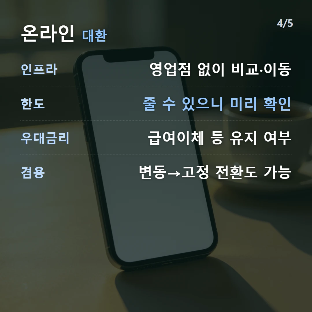 온라인 대환 — 인프라 영업점 없이 비교·이동, 한도 줄 수 있으니 미리 확인, 우대금리 급여이체 등 유지 여부, 겸용 변동→고정 전환도 가능