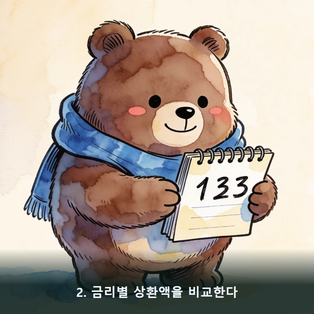 웹툰 2컷 — 2. 금리별 상환액을 비교한다