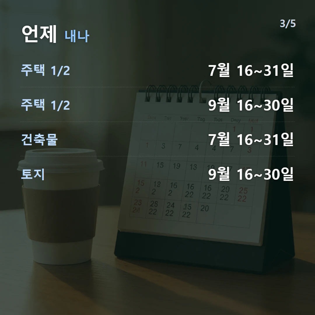 언제 내나 — 주택 1/2 7월 16~31일, 주택 1/2 9월 16~30일, 건축물 7월 16~31일, 토지 9월 16~30일