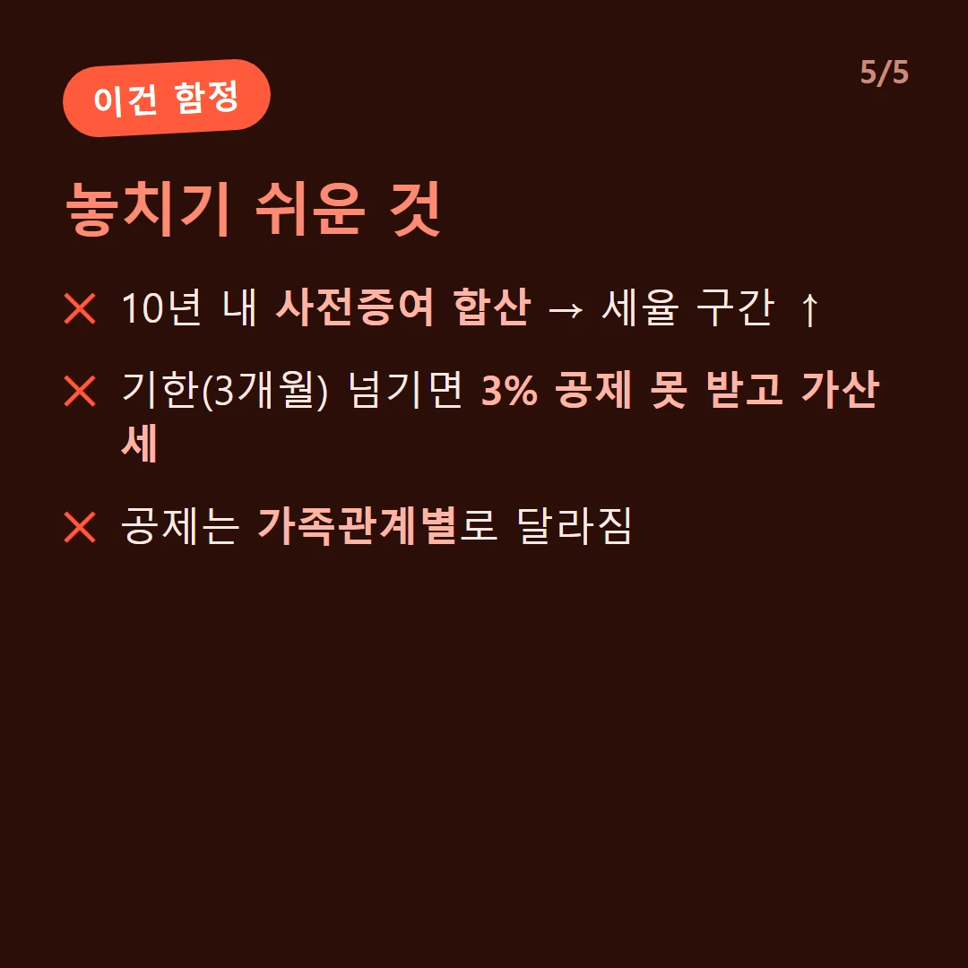 놓치기 쉬운 것 — 10년 내 사전증여 합산 → 세율 구간 ↑ / 기한(3개월) 넘기면 3% 공제 못 받고 가산세 / 공제는 가족관계별로 달라짐