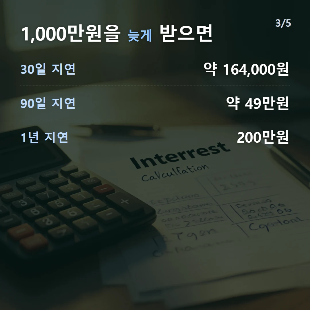 1,000만원을 늦게 받으면 — 30일 지연 약 164,000원, 90일 지연 약 49만원, 1년 지연 200만원