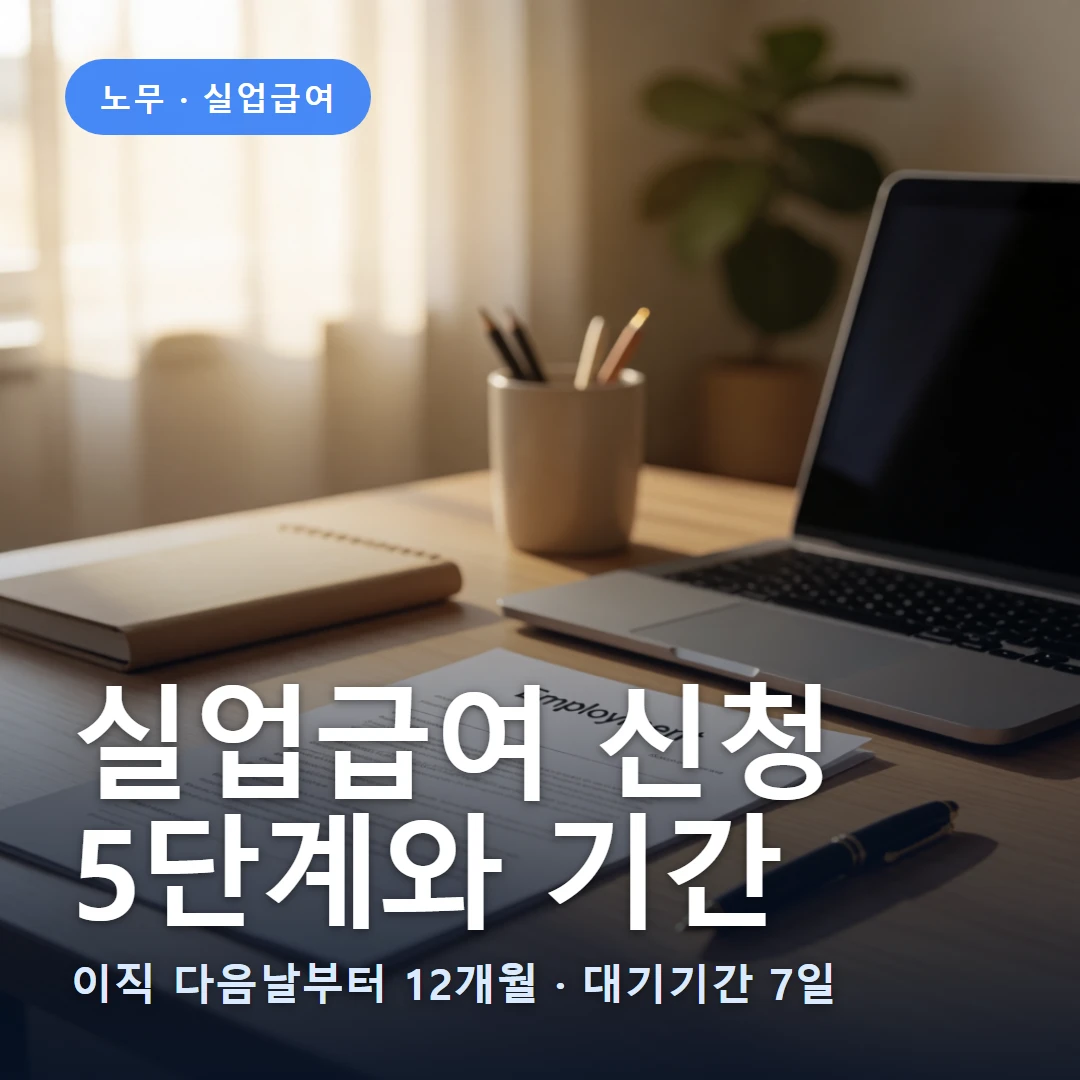 실업급여 신청 절차 요약 표지 — 이직 다음날부터 12개월 · 대기기간 7일